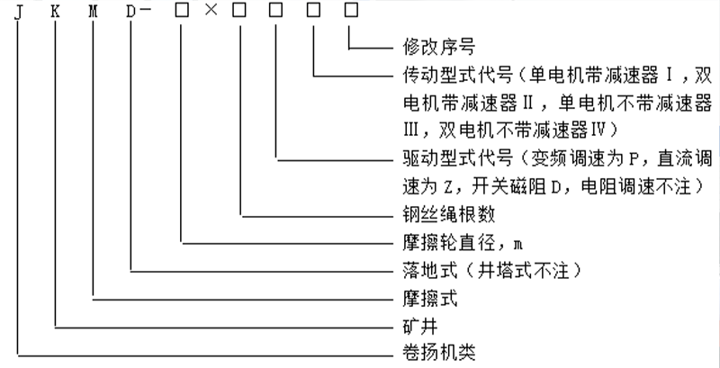 多繩摩擦式礦井提升機型號參數(shù)